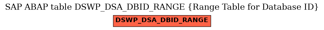 E-R Diagram for table DSWP_DSA_DBID_RANGE (Range Table for Database ID)