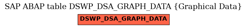 E-R Diagram for table DSWP_DSA_GRAPH_DATA (Graphical Data)