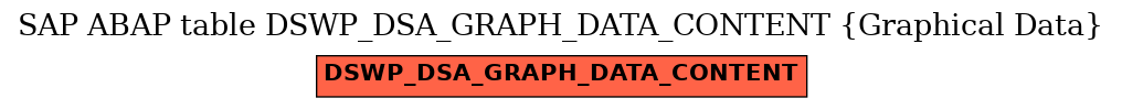 E-R Diagram for table DSWP_DSA_GRAPH_DATA_CONTENT (Graphical Data)