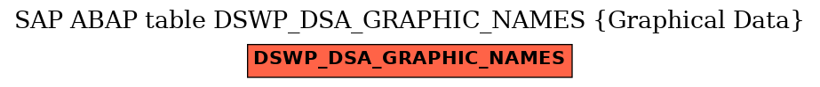 E-R Diagram for table DSWP_DSA_GRAPHIC_NAMES (Graphical Data)