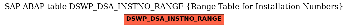 E-R Diagram for table DSWP_DSA_INSTNO_RANGE (Range Table for Installation Numbers)
