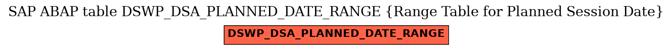 E-R Diagram for table DSWP_DSA_PLANNED_DATE_RANGE (Range Table for Planned Session Date)