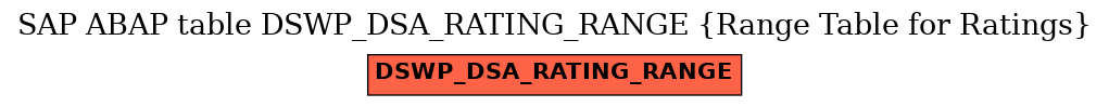 E-R Diagram for table DSWP_DSA_RATING_RANGE (Range Table for Ratings)