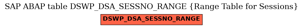 E-R Diagram for table DSWP_DSA_SESSNO_RANGE (Range Table for Sessions)