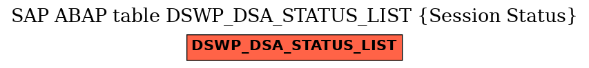 E-R Diagram for table DSWP_DSA_STATUS_LIST (Session Status)