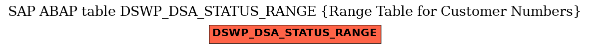 E-R Diagram for table DSWP_DSA_STATUS_RANGE (Range Table for Customer Numbers)