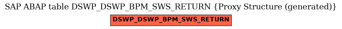 E-R Diagram for table DSWP_DSWP_BPM_SWS_RETURN (Proxy Structure (generated))