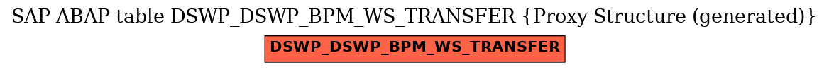 E-R Diagram for table DSWP_DSWP_BPM_WS_TRANSFER (Proxy Structure (generated))