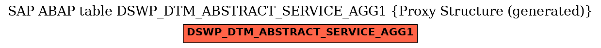 E-R Diagram for table DSWP_DTM_ABSTRACT_SERVICE_AGG1 (Proxy Structure (generated))