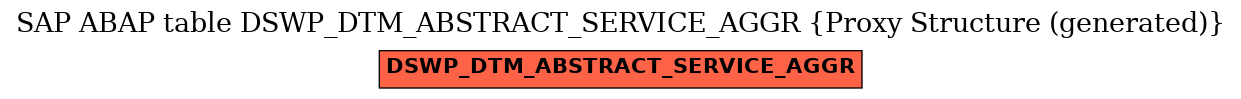 E-R Diagram for table DSWP_DTM_ABSTRACT_SERVICE_AGGR (Proxy Structure (generated))