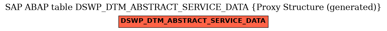 E-R Diagram for table DSWP_DTM_ABSTRACT_SERVICE_DATA (Proxy Structure (generated))