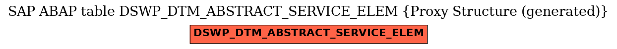 E-R Diagram for table DSWP_DTM_ABSTRACT_SERVICE_ELEM (Proxy Structure (generated))