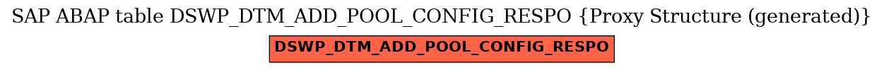 E-R Diagram for table DSWP_DTM_ADD_POOL_CONFIG_RESPO (Proxy Structure (generated))