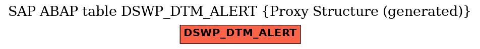 E-R Diagram for table DSWP_DTM_ALERT (Proxy Structure (generated))