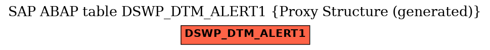 E-R Diagram for table DSWP_DTM_ALERT1 (Proxy Structure (generated))
