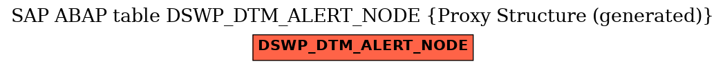 E-R Diagram for table DSWP_DTM_ALERT_NODE (Proxy Structure (generated))