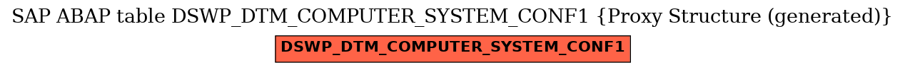 E-R Diagram for table DSWP_DTM_COMPUTER_SYSTEM_CONF1 (Proxy Structure (generated))