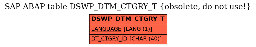 E-R Diagram for table DSWP_DTM_CTGRY_T (obsolete, do not use!)