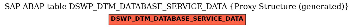 E-R Diagram for table DSWP_DTM_DATABASE_SERVICE_DATA (Proxy Structure (generated))