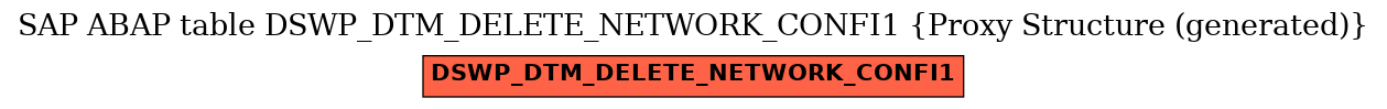 E-R Diagram for table DSWP_DTM_DELETE_NETWORK_CONFI1 (Proxy Structure (generated))