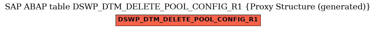 E-R Diagram for table DSWP_DTM_DELETE_POOL_CONFIG_R1 (Proxy Structure (generated))