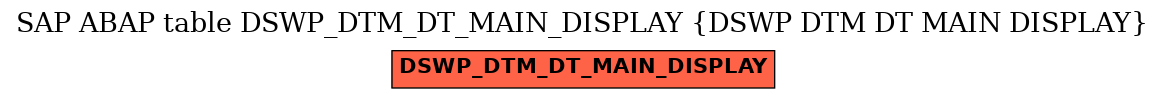 E-R Diagram for table DSWP_DTM_DT_MAIN_DISPLAY (DSWP DTM DT MAIN DISPLAY)