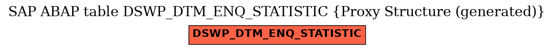 E-R Diagram for table DSWP_DTM_ENQ_STATISTIC (Proxy Structure (generated))