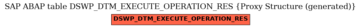 E-R Diagram for table DSWP_DTM_EXECUTE_OPERATION_RES (Proxy Structure (generated))