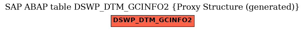 E-R Diagram for table DSWP_DTM_GCINFO2 (Proxy Structure (generated))