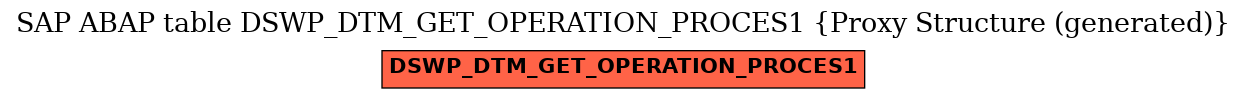 E-R Diagram for table DSWP_DTM_GET_OPERATION_PROCES1 (Proxy Structure (generated))