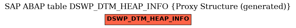 E-R Diagram for table DSWP_DTM_HEAP_INFO (Proxy Structure (generated))
