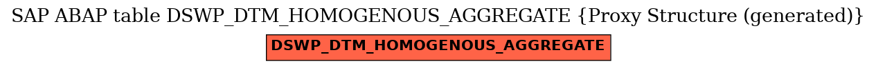 E-R Diagram for table DSWP_DTM_HOMOGENOUS_AGGREGATE (Proxy Structure (generated))