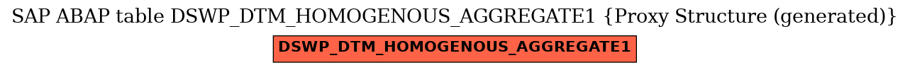 E-R Diagram for table DSWP_DTM_HOMOGENOUS_AGGREGATE1 (Proxy Structure (generated))