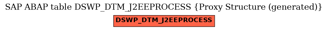 E-R Diagram for table DSWP_DTM_J2EEPROCESS (Proxy Structure (generated))