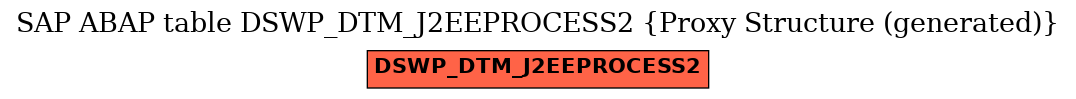 E-R Diagram for table DSWP_DTM_J2EEPROCESS2 (Proxy Structure (generated))