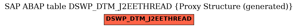 E-R Diagram for table DSWP_DTM_J2EETHREAD (Proxy Structure (generated))