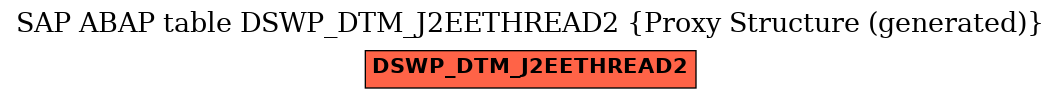 E-R Diagram for table DSWP_DTM_J2EETHREAD2 (Proxy Structure (generated))
