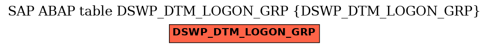 E-R Diagram for table DSWP_DTM_LOGON_GRP (DSWP_DTM_LOGON_GRP)