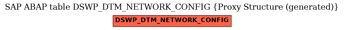 E-R Diagram for table DSWP_DTM_NETWORK_CONFIG (Proxy Structure (generated))