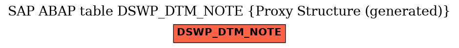 E-R Diagram for table DSWP_DTM_NOTE (Proxy Structure (generated))