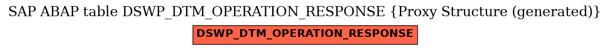 E-R Diagram for table DSWP_DTM_OPERATION_RESPONSE (Proxy Structure (generated))