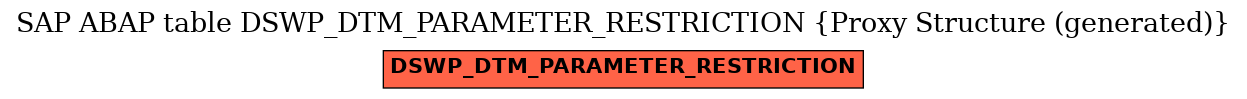 E-R Diagram for table DSWP_DTM_PARAMETER_RESTRICTION (Proxy Structure (generated))