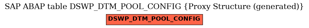 E-R Diagram for table DSWP_DTM_POOL_CONFIG (Proxy Structure (generated))