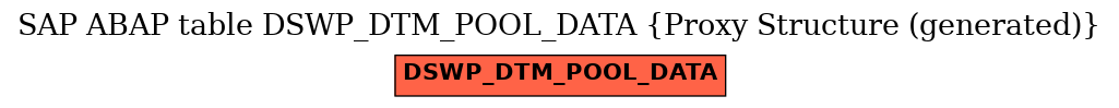 E-R Diagram for table DSWP_DTM_POOL_DATA (Proxy Structure (generated))