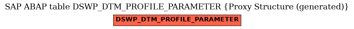 E-R Diagram for table DSWP_DTM_PROFILE_PARAMETER (Proxy Structure (generated))