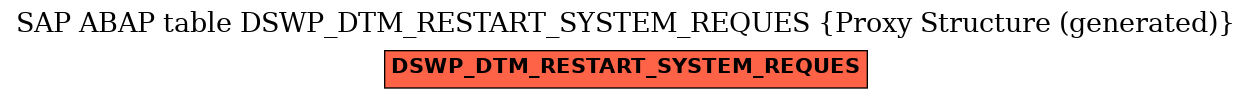 E-R Diagram for table DSWP_DTM_RESTART_SYSTEM_REQUES (Proxy Structure (generated))