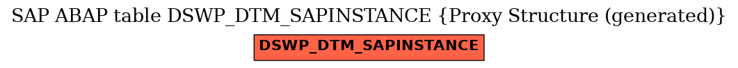 E-R Diagram for table DSWP_DTM_SAPINSTANCE (Proxy Structure (generated))