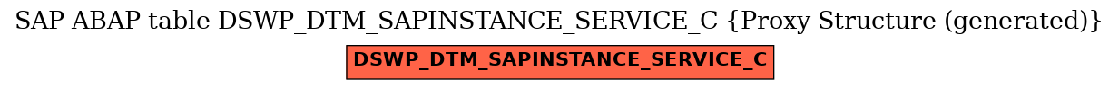 E-R Diagram for table DSWP_DTM_SAPINSTANCE_SERVICE_C (Proxy Structure (generated))