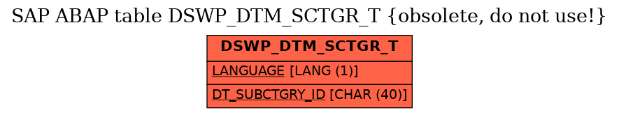 E-R Diagram for table DSWP_DTM_SCTGR_T (obsolete, do not use!)