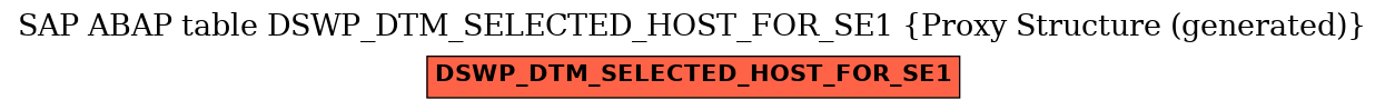 E-R Diagram for table DSWP_DTM_SELECTED_HOST_FOR_SE1 (Proxy Structure (generated))